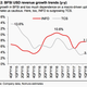 Image for article titled In charts: The deep, dark hole that Indian IT is struggling to climb out of
